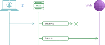 立鸿鹄志 做奋斗者——写在五四运动一百周年之际